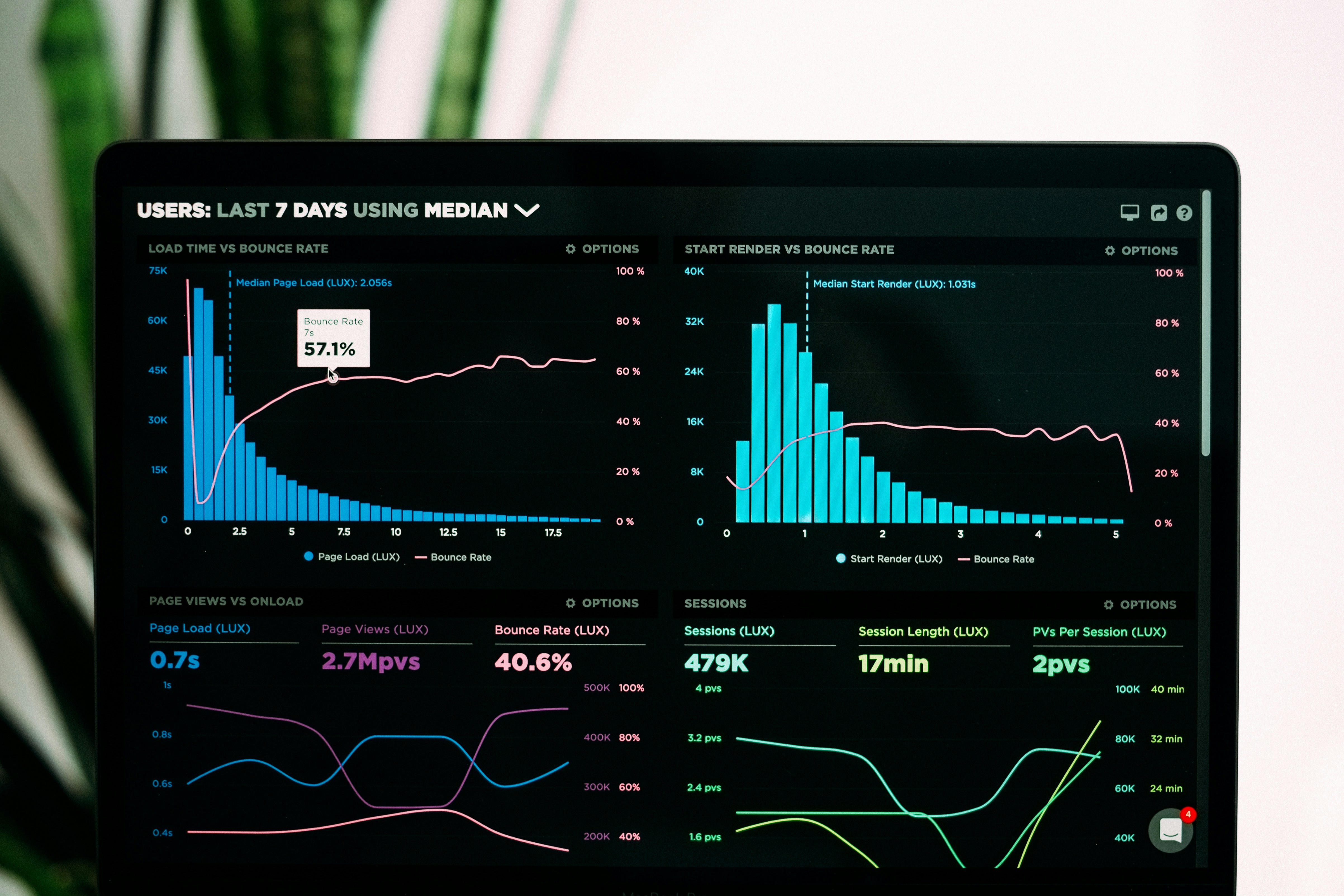Dashboard analítico